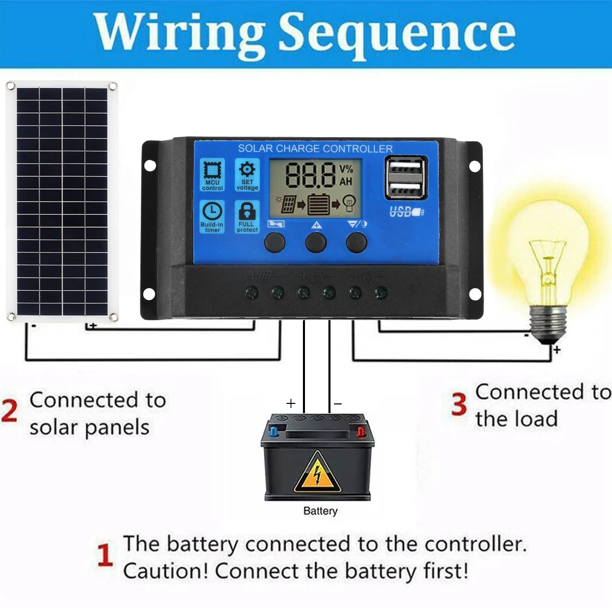 Zonnepaneel Kit 30W 12V Dual U - Solar Panel Monocrystalline recensie en prijs
