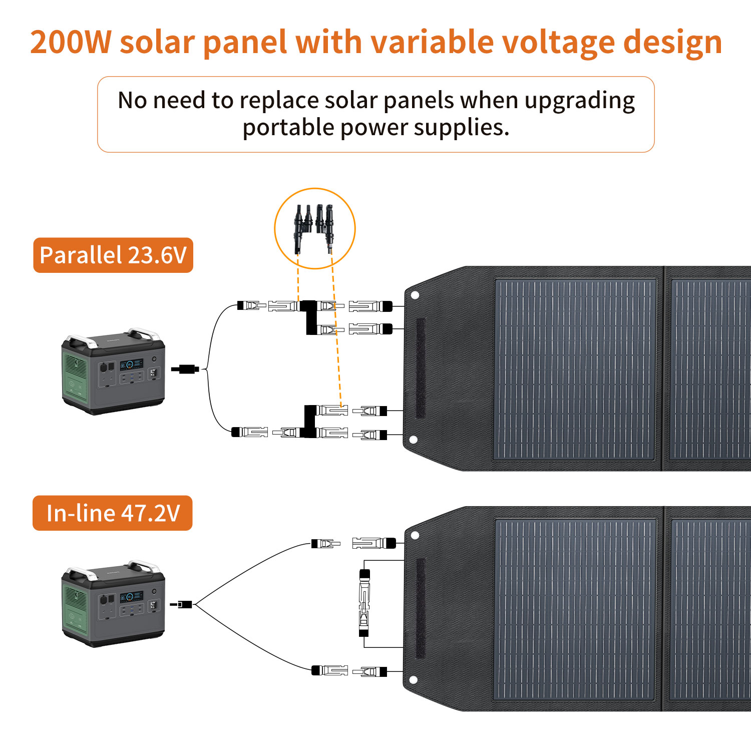Hoog rendement 200 Watt opvouw - Solar Panel Monocrystalline recensie en prijs