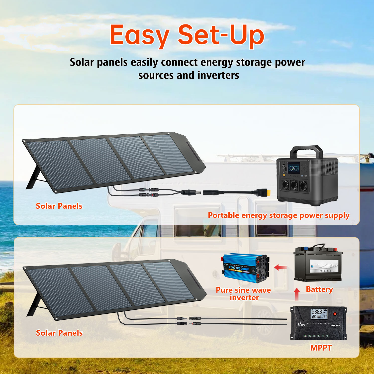Hoog rendement 200 Watt opvouw - Solar Panel Monocrystalline recensie en prijs