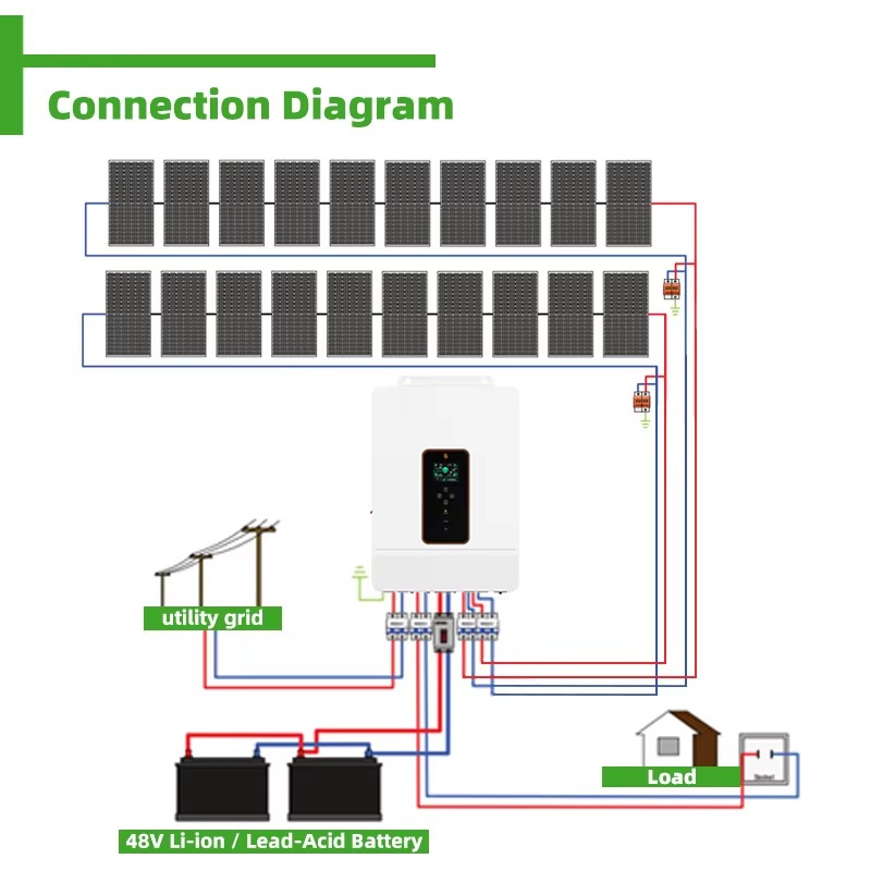 Aangepast 10KW 15KW 20KW Off-G - Solar Panel Monocrystalline recensie en prijs