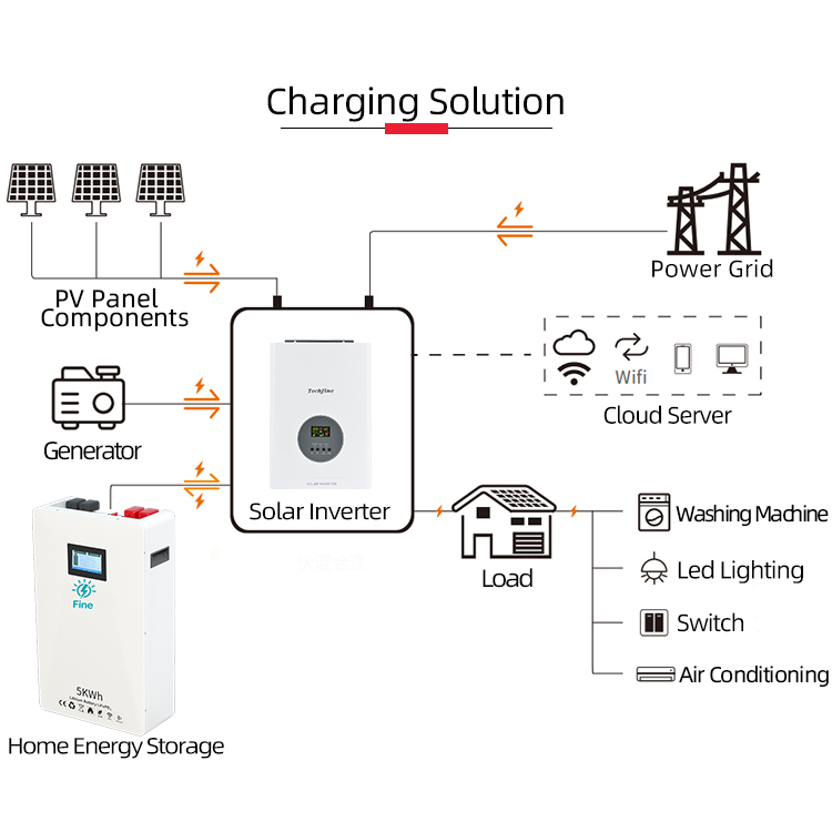 Fabrieks prijs 3kW huishoudeli - Solar Panel Monocrystalline recensie en prijs